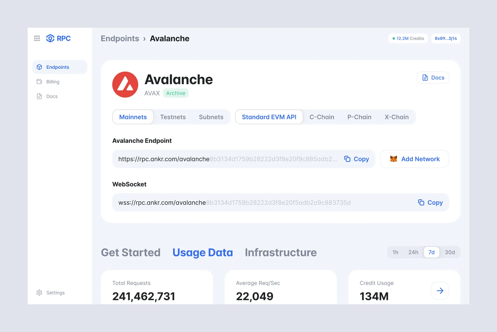 Ankr Protocol network usage dashboard.