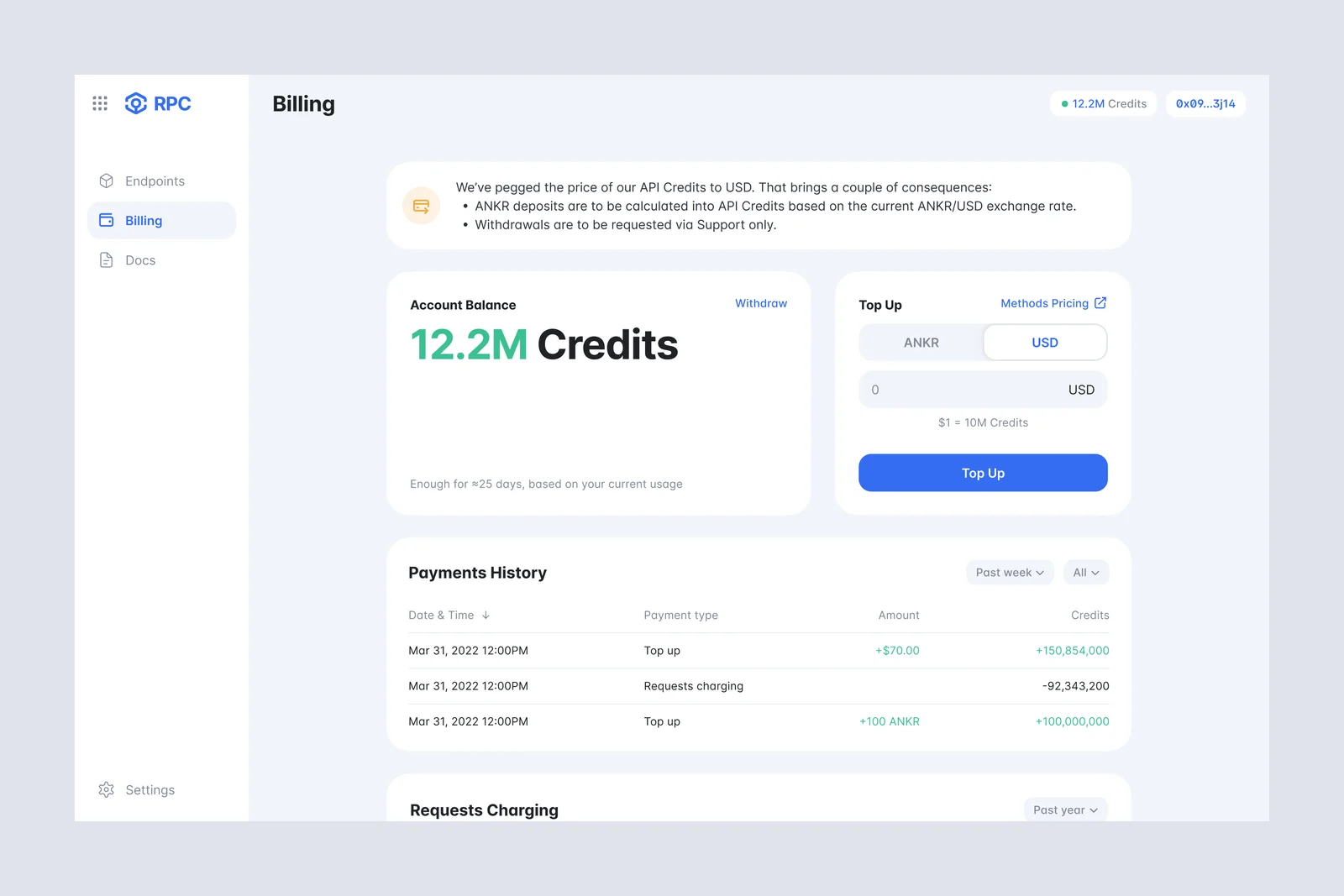 Ankr Protocol plan and credits dashboard.