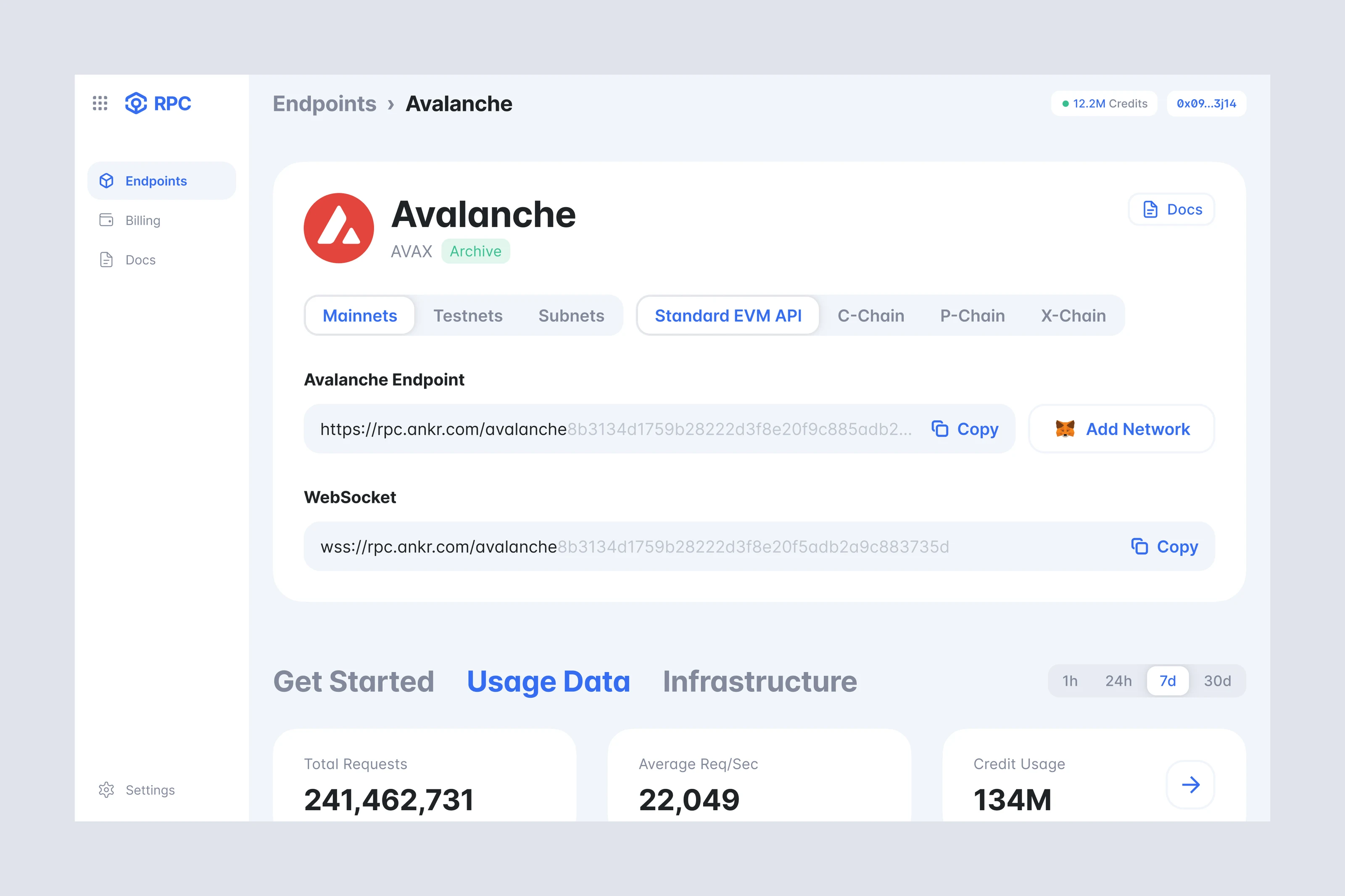 Ankr Protocol network usage dashboard.