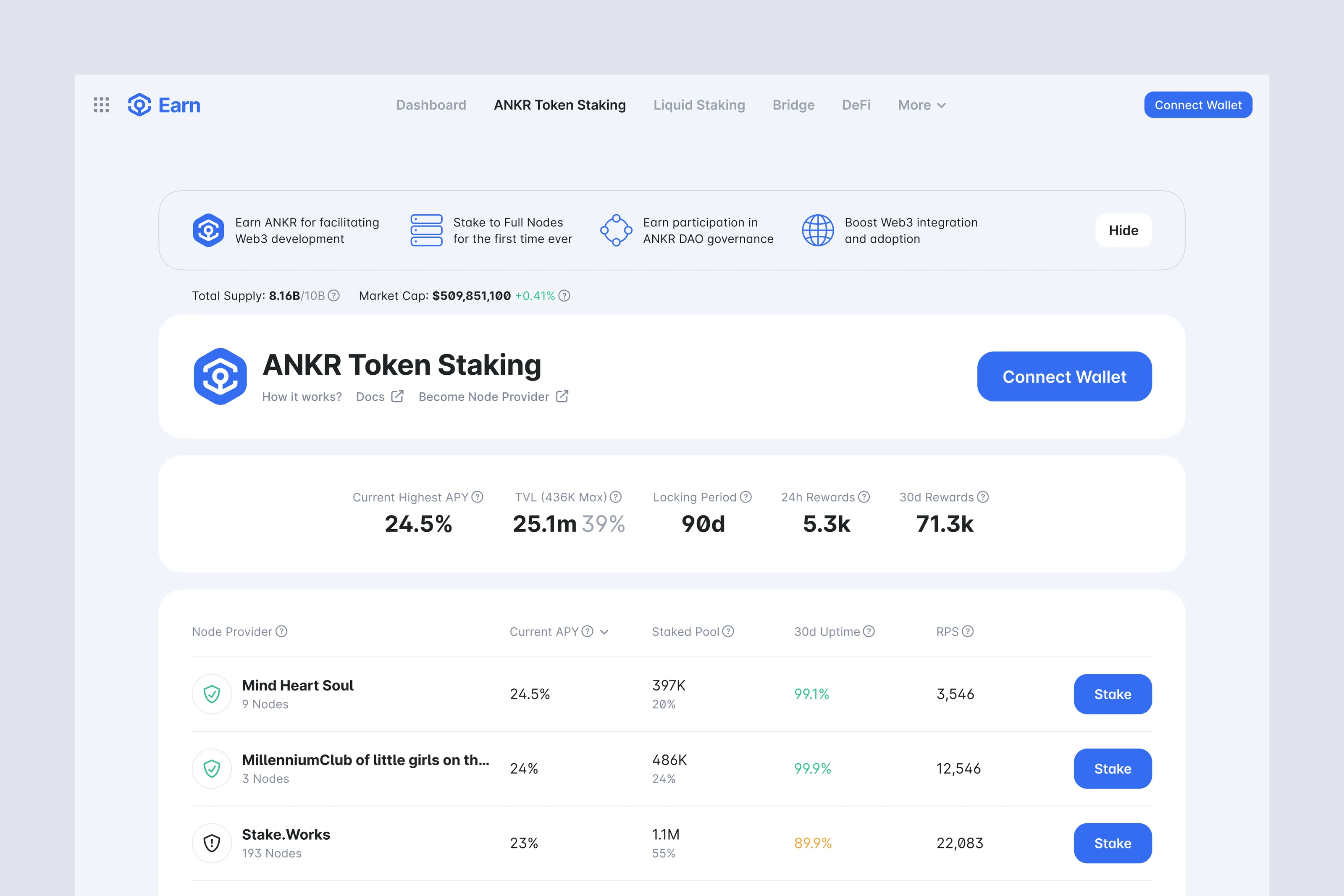Ankr token staking experience.